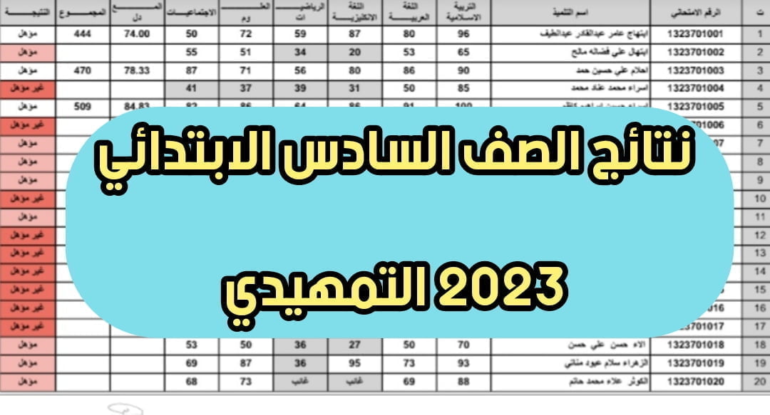 رابط نتائج السادس التمهيدي بالعراق 2023