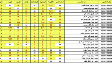نتائج السادس الابتدائي التمهيدي العراق 2023