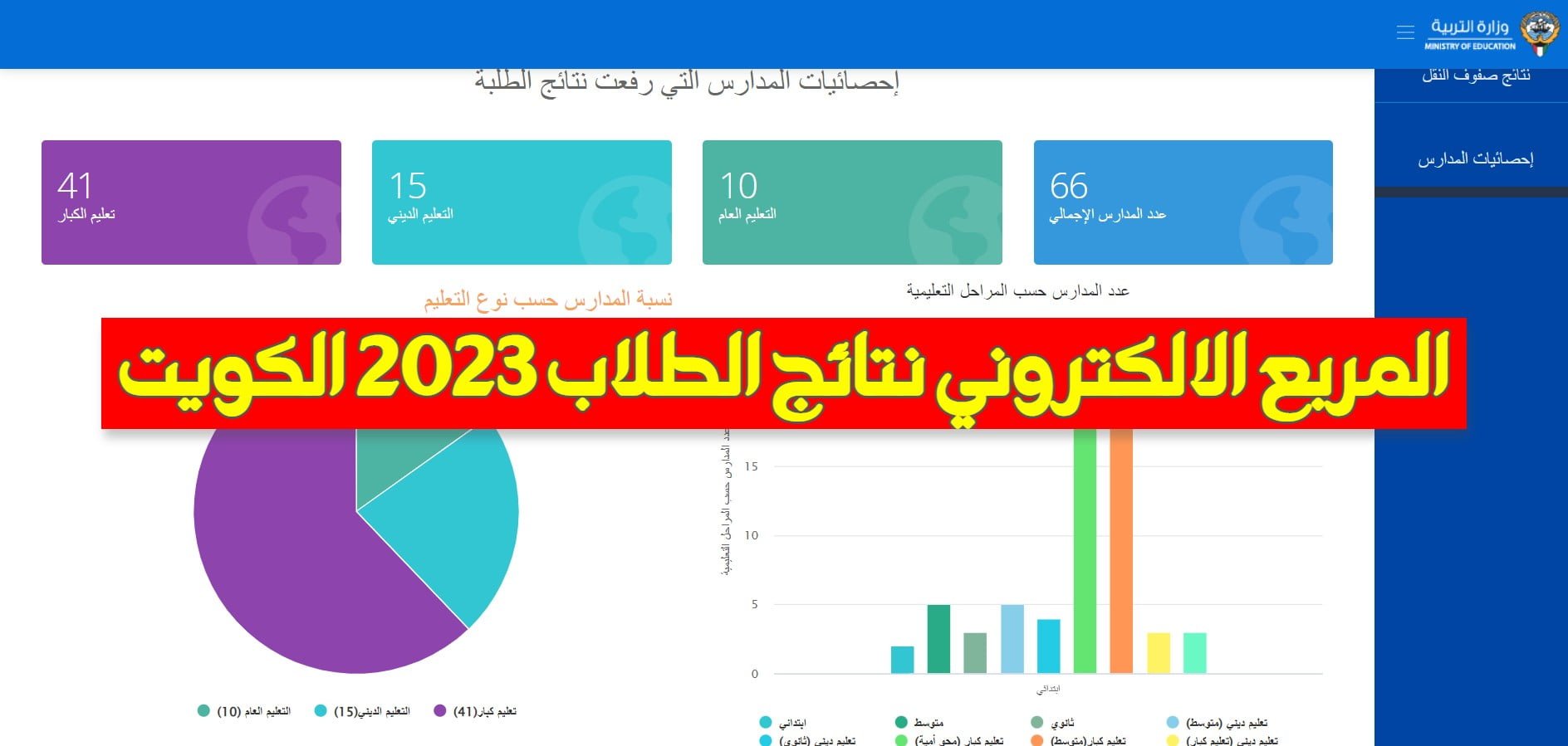المربع الالكتروني نتائج الطلاب 2023 الكويت
