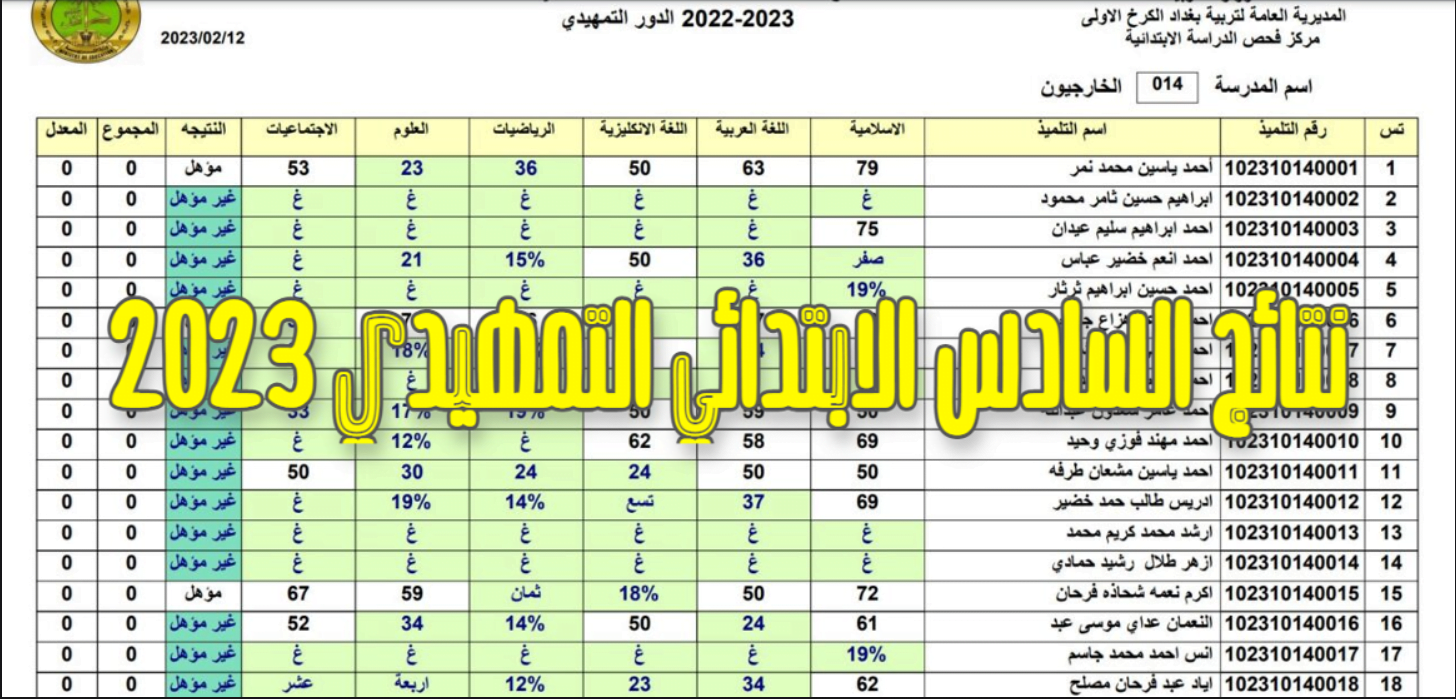 رابط نتائج السادس الابتدائي العراق 2023 الدور الأول