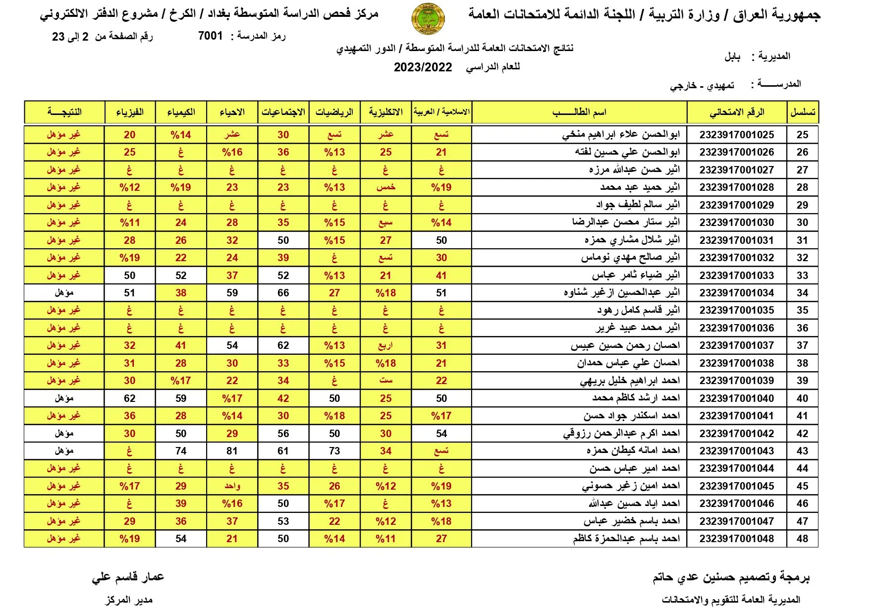 نتائج السادس ابتدائي محافظة نينوى