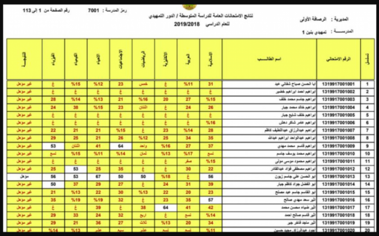 نتائج الثالث المتوسط في العراق