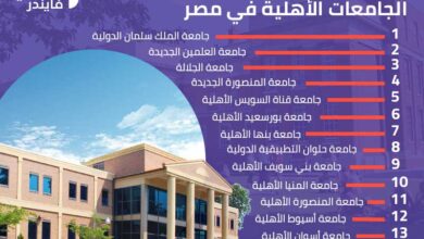 مصاريف الجامعات الأهلية في مصر