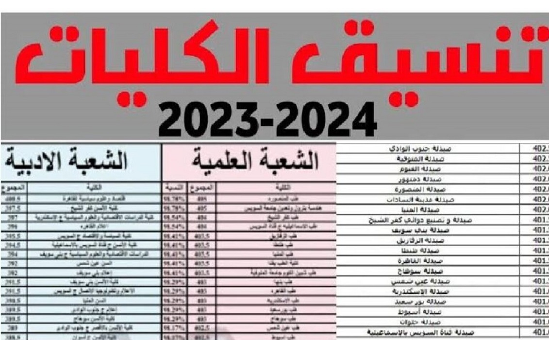 كليات تقبل من 64 علمي علوم 2023