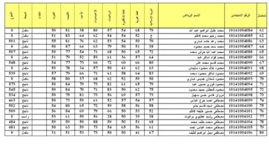 رابط ظهور نتائج السادس الاعدادي 2023 الدور الثاني وزارة التربية العراقية
