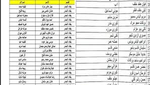 رسمياً.. قائمة المستفيدين من الرعاية الاجتماعية لعام 2023 في جميع المحافظات العراقية
