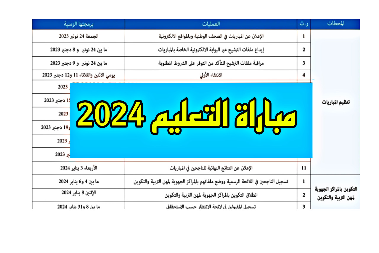 نتائج مباراة التعليم 2024